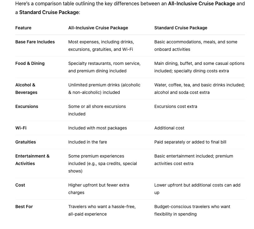 table comparing all inclusive cruise packages to standard cruises