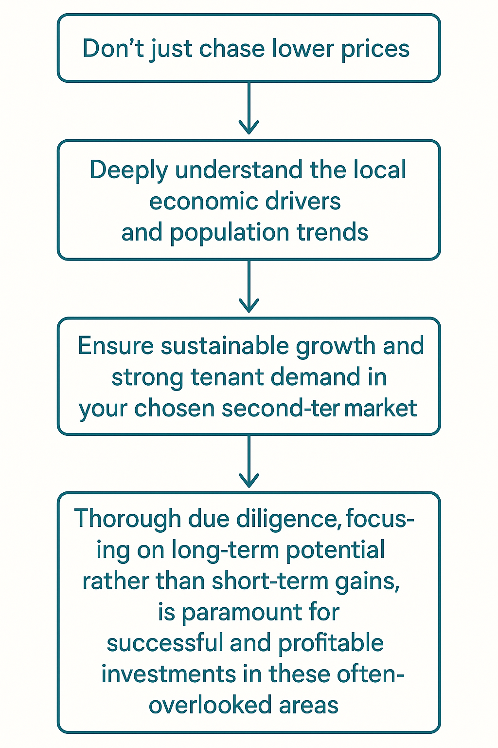 second tier real estate advice second tier real estate advice